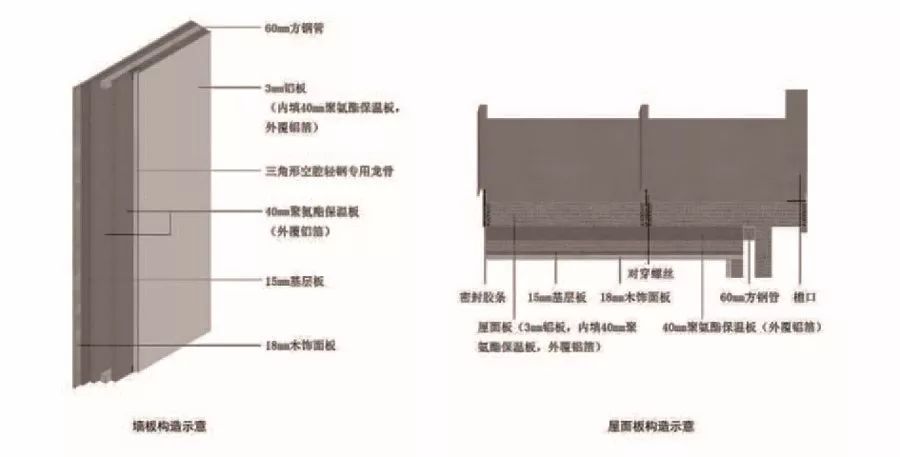 护墙板与辐射复合与非辐射复合