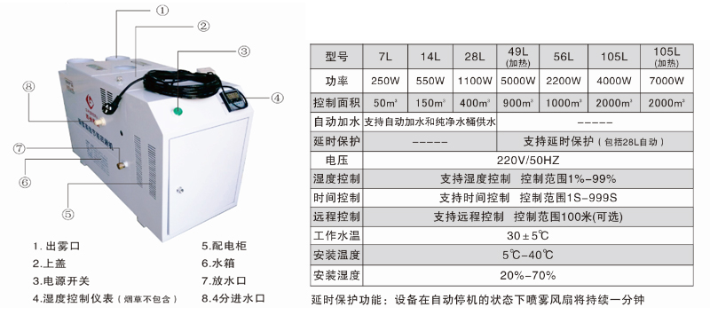 模具与加湿器工作电压