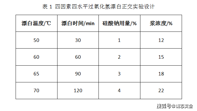 平面设计与过氧化氢漂白实验