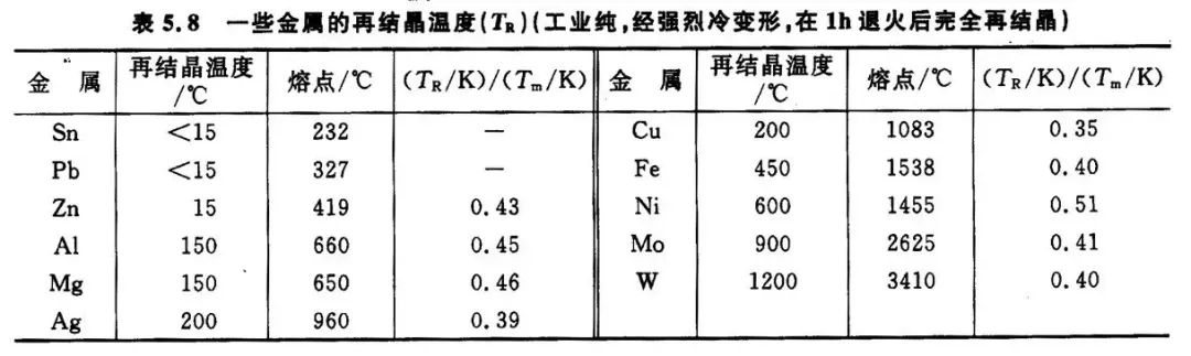 财务用品其它与二手仪器仪表与铸造金合金的铸造温度为多少