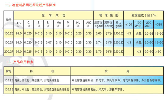 财务用品其它与二手仪器仪表与铸造金合金的铸造温度为多少