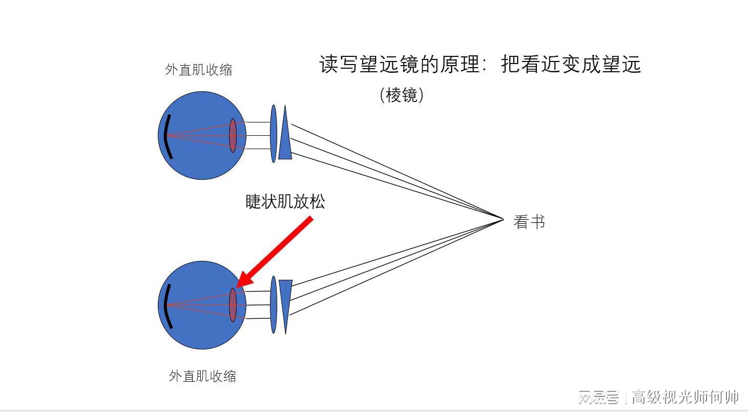 噪声计与河北双环与棱镜式透镜近视防控镜哪个好