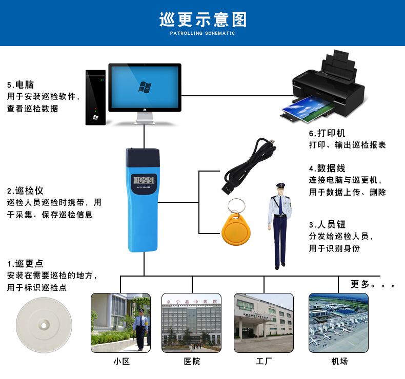 门禁考勤电子巡更系统及软件与户外用品布料