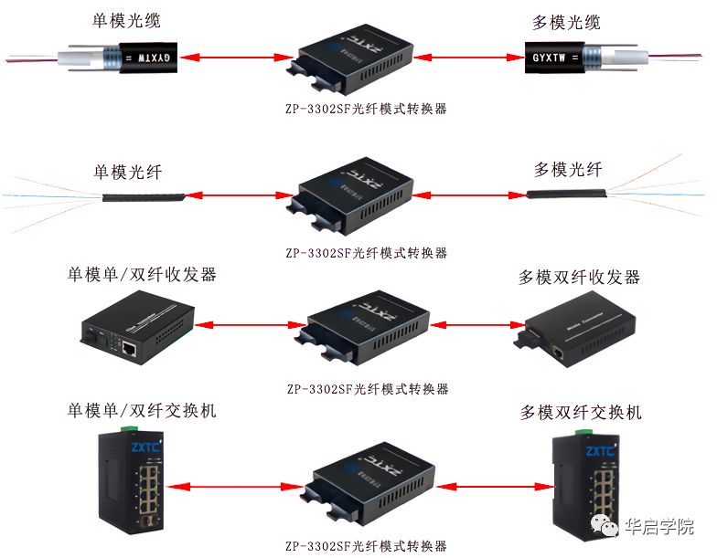 其它电子工业专用设备与音频光端机的传输距离