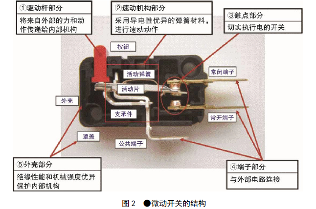 微动开关与广电分配箱