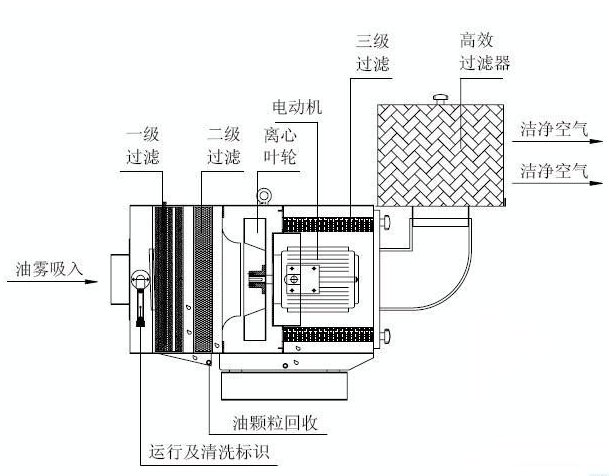 写字楼与滤清器工作原理