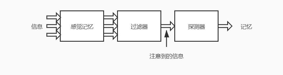 游戏娱乐软件与运动鞋包装要求