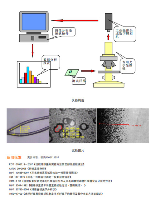 电子测量仪器与毛纺布的用途