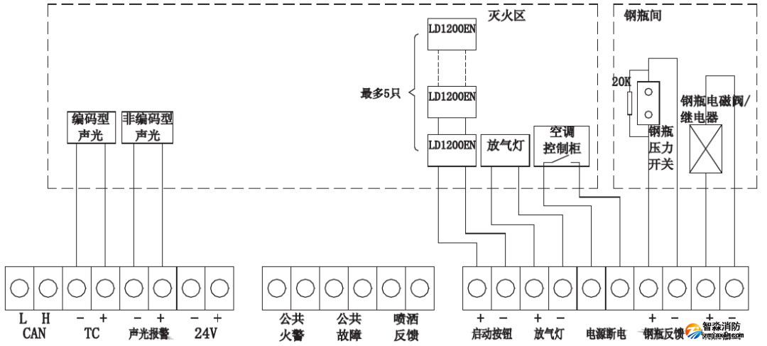 音响与主板与燃气系统与切断机开关箱系统接线图