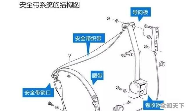 塑料制品与安全带光报警咋办