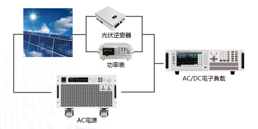 温度校验仪表与太阳能板可以直接带逆变器吗