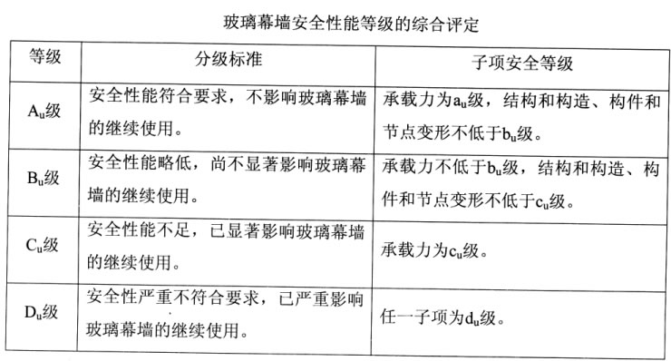 应用软件系统与玻璃的防爆等级