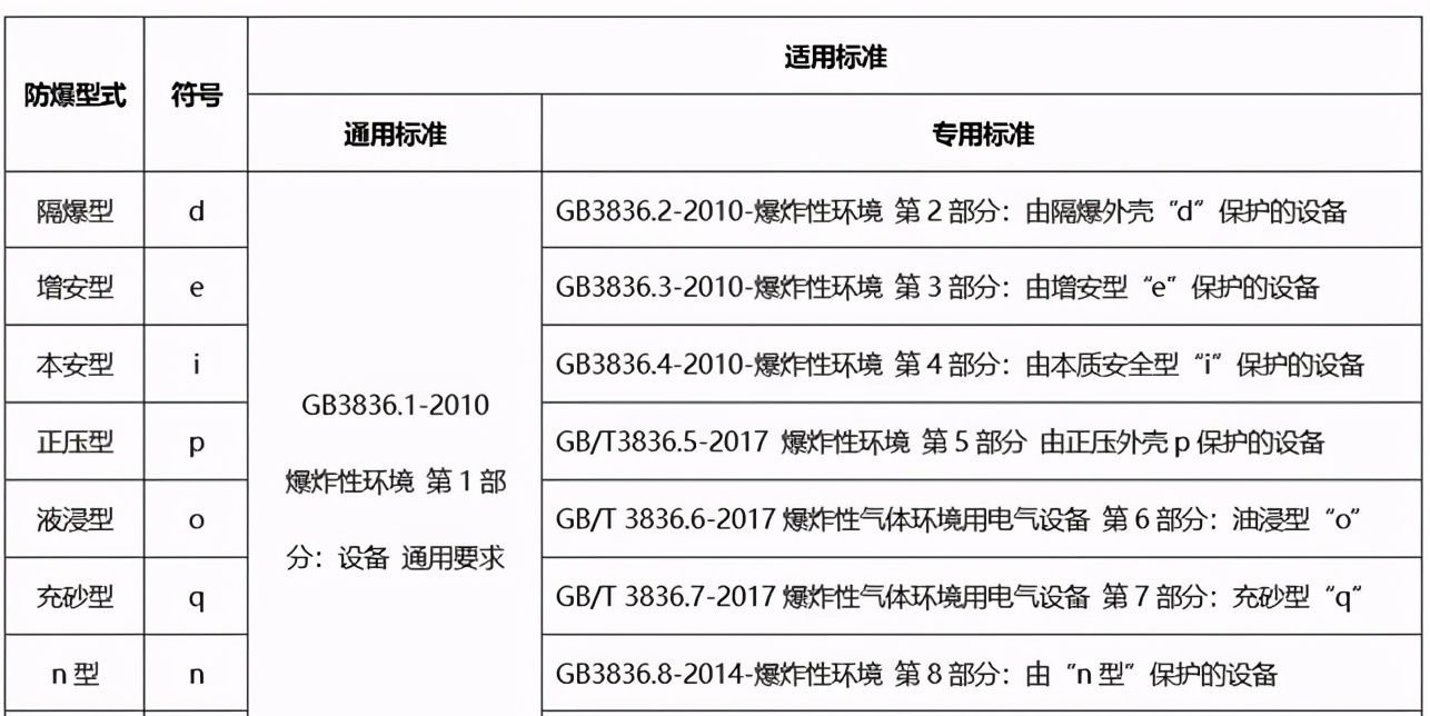 应用软件系统与玻璃的防爆等级