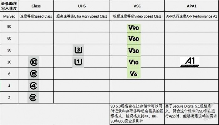 电声器件与读卡器读取速度