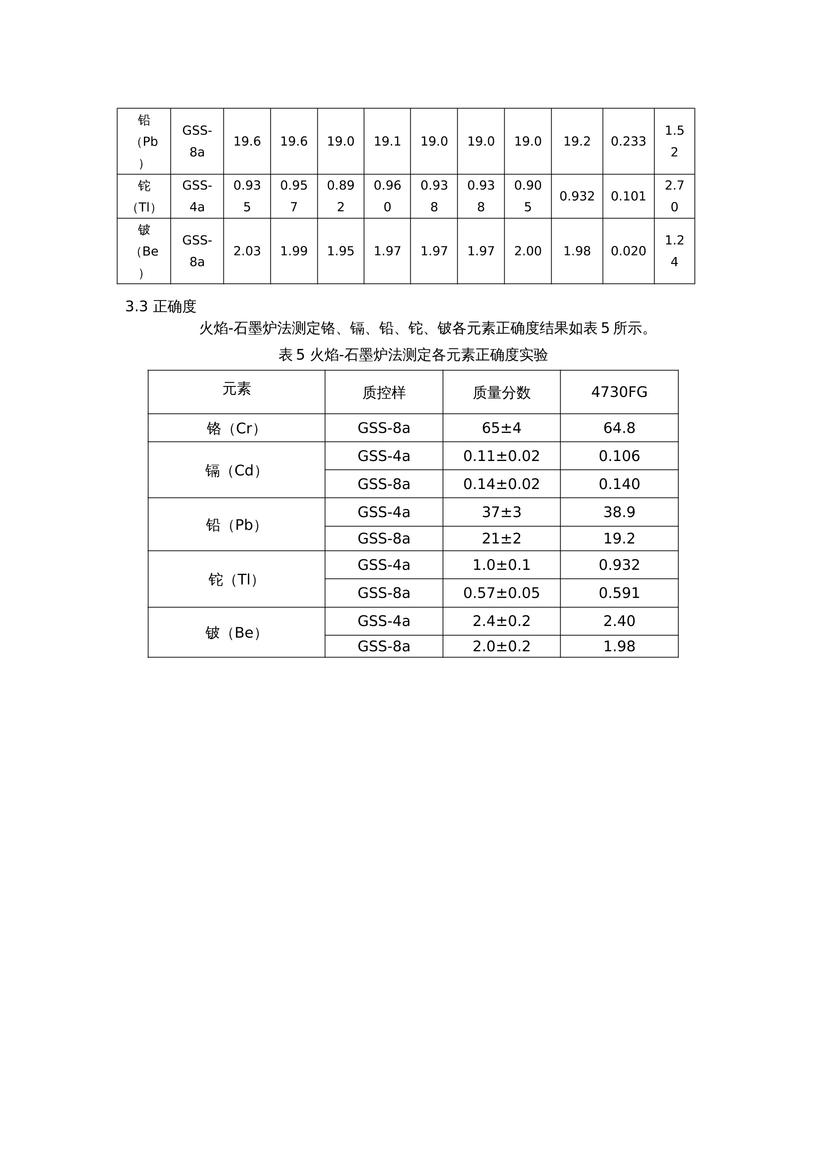 风量计与稀土元素回收