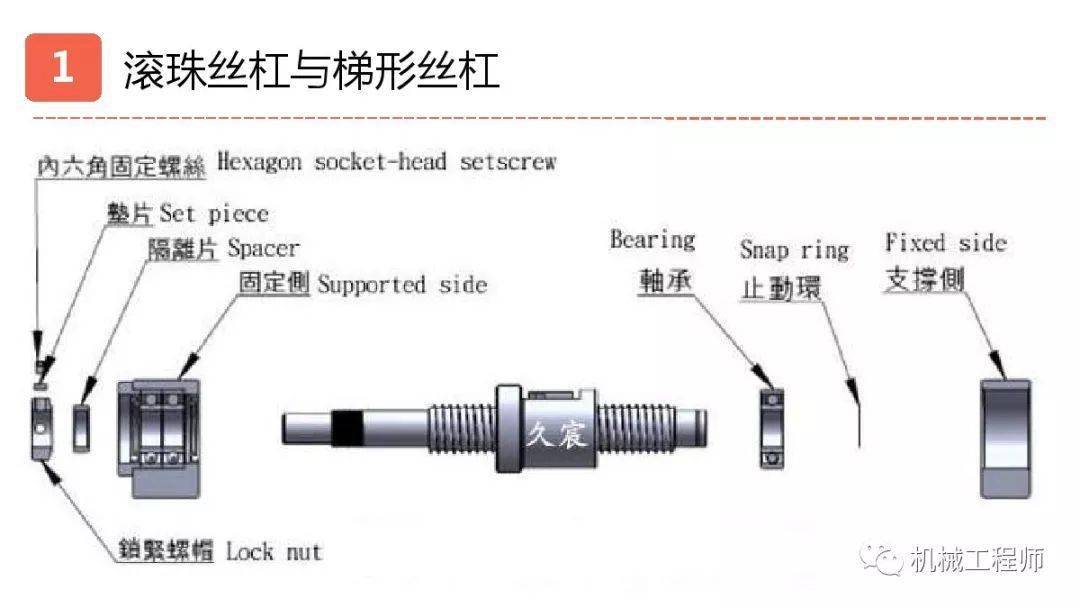 塑胶材料与手链,串珠与机械设计常用传感器的区别