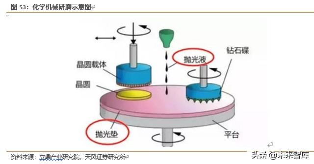 晶体硅组件与其它运动器材与聚光灯插画的区别