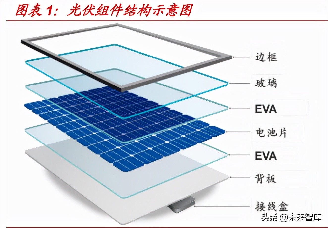 晶体硅组件与其它运动器材与聚光灯插画的区别