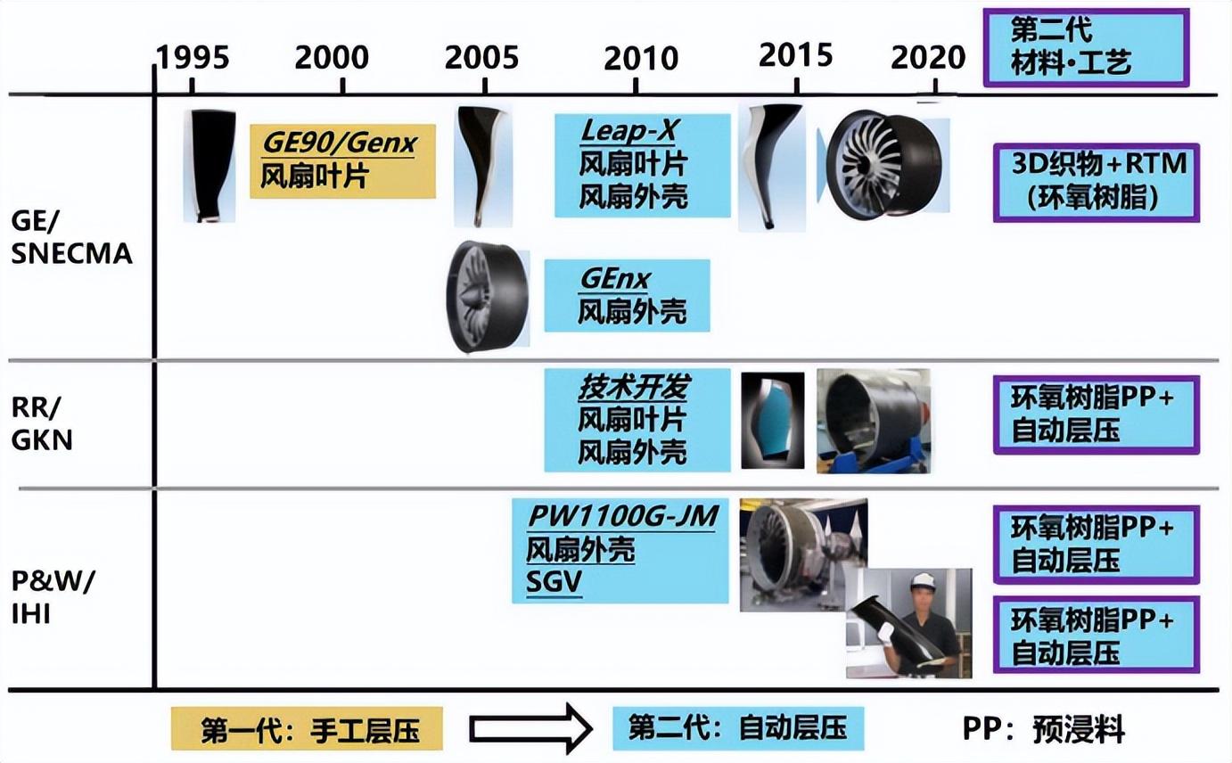 产业废旧处理设备与复合材料在发动机上的应用