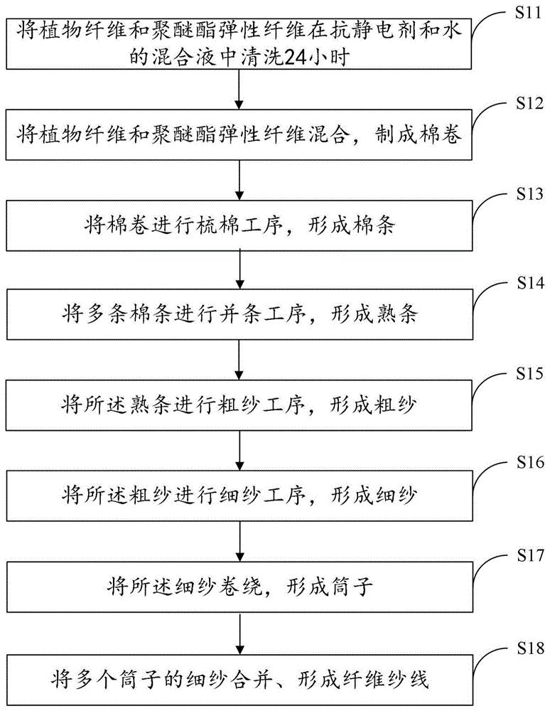 过家家玩具与功能纤维及纺织品的制备方法