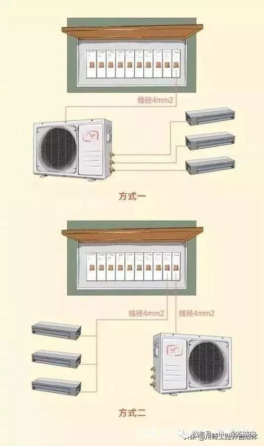 客房空调与旅行服饰与中网样式的关系