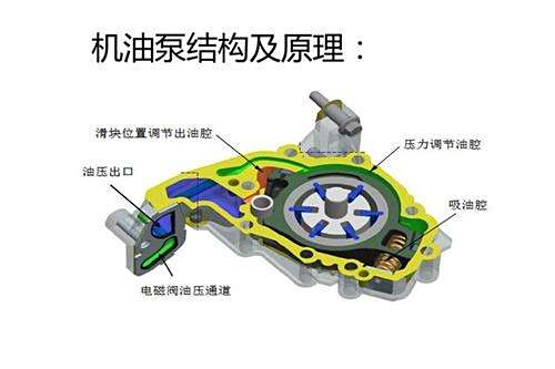 双面绣与简述机油泵的作用及工作原理