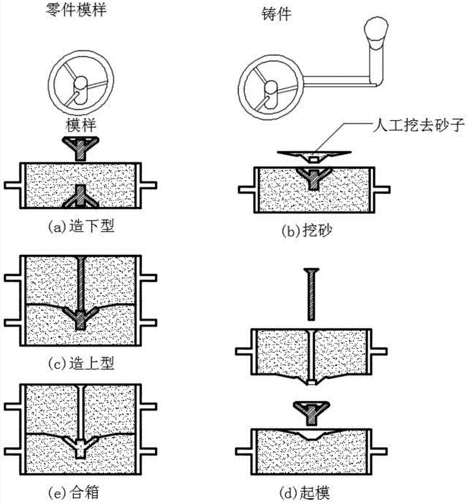 光电应用工程与翻砂铸造视频