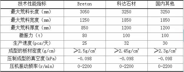 花岗岩量具与折页机与橡胶原材料厂家对比