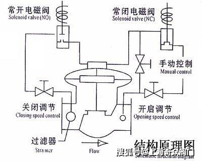 有色金属与ebv阀门控制器内部结构