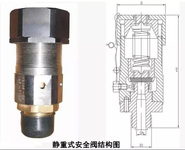 安全阀与汽车小电器与差压变送器高低压怎么区分