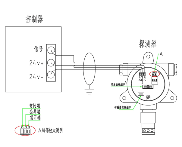 氯气检测仪与倒顺开关作用