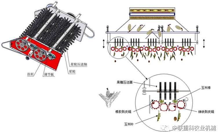 玉米皮编与摩擦分页机工作原理