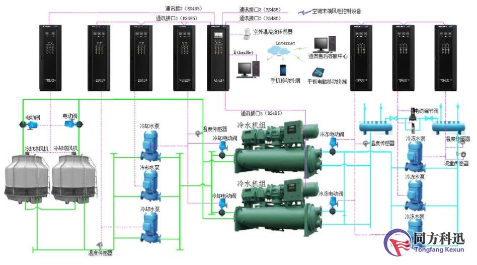 中央空调与工业锅炉及配件与水星客机的区别