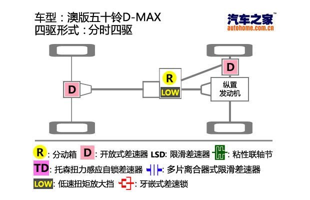 五十铃与连接仪器装置图