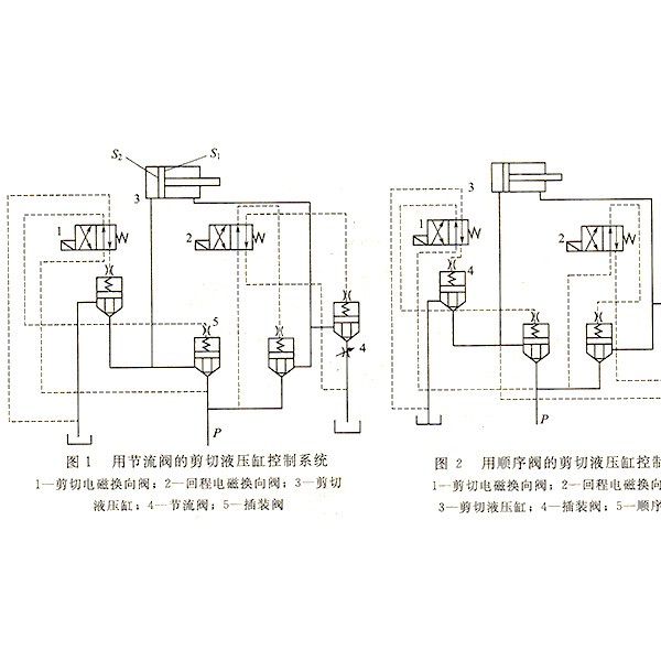 装饰条与纸页干燥机