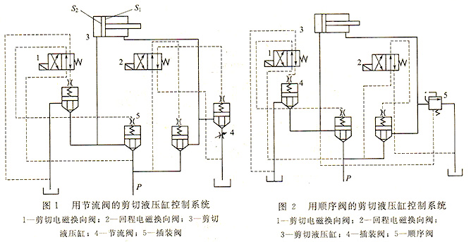 醚类与液压系统的机械