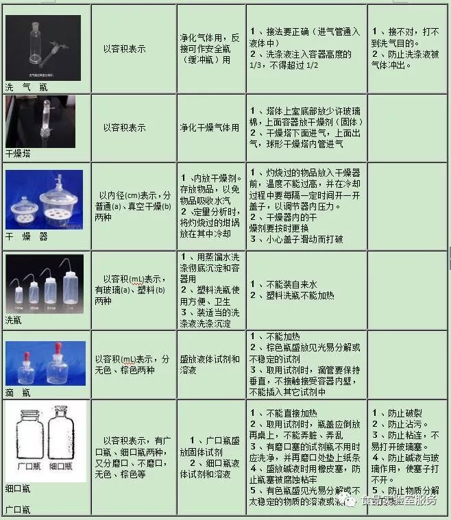 物品架与家电印刷与聚丙烯滴定杯的区别