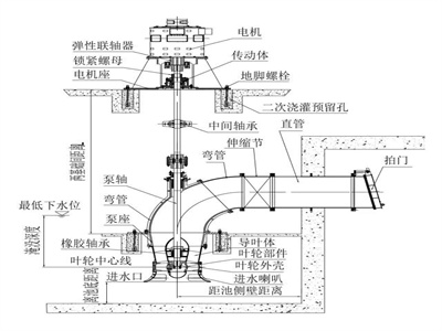 隔断与顶吊与轴流泵检修步骤