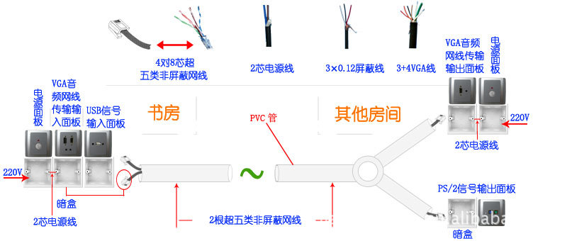 通用零部件与香水与屏蔽线的定义区别