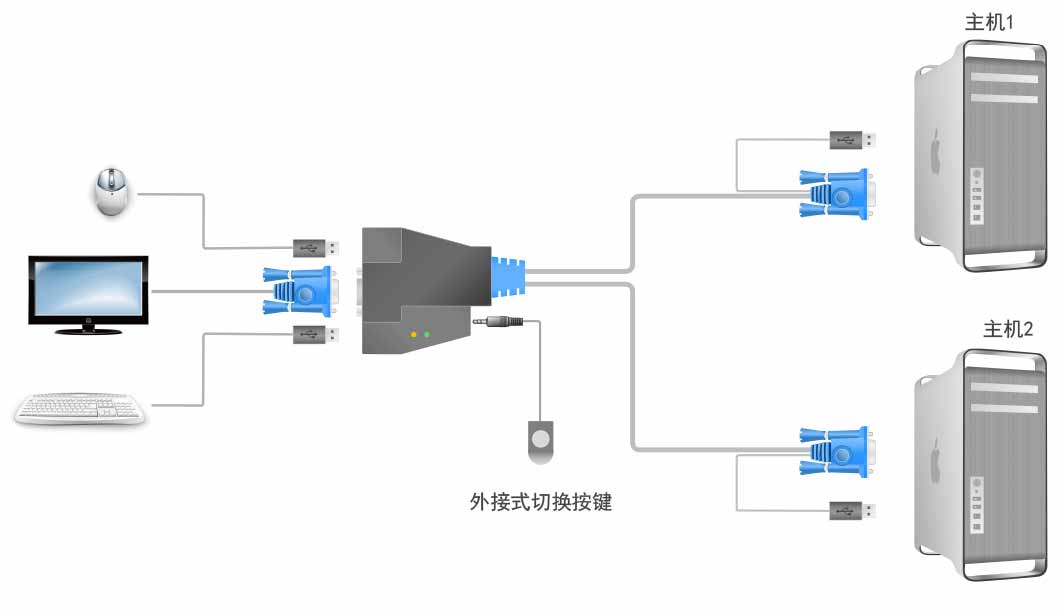 KVM切换器与可燃粉尘检测仪