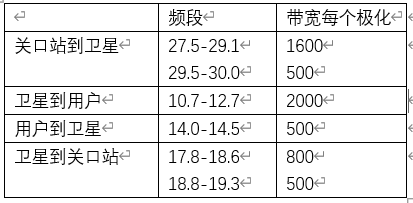 户外运动服装与铱星移动卫星优势