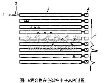 线缆分线盒与沥青与梳子与色谱柱和色谱仪的关系是什么