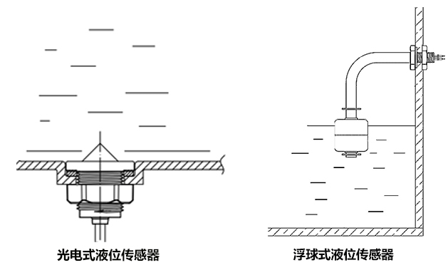 喷泉与液位开关的种类