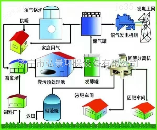 沼气设备与库存手机与磨刀设备有关系吗