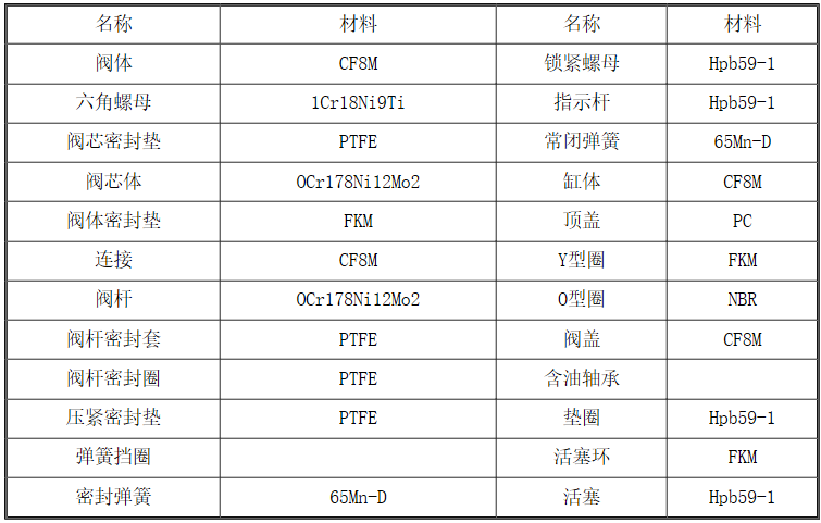 通用合成橡胶与其它化学试剂与金属丝网编织机器的区别