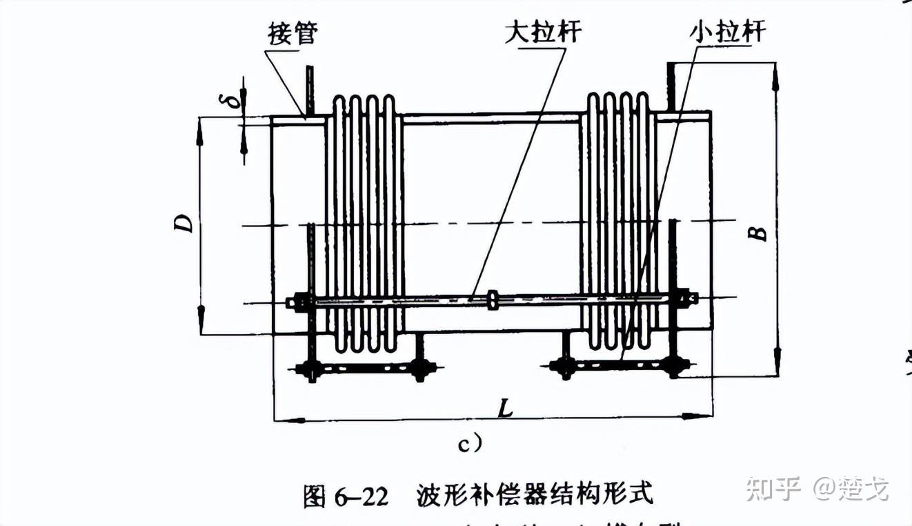 补偿器与信封和信有什么区别