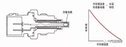 功能纱线与制冷液液位传感器