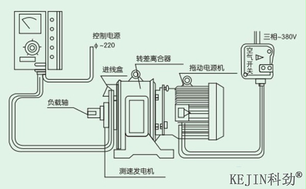 氧气检测仪与手工制作纸的电风扇