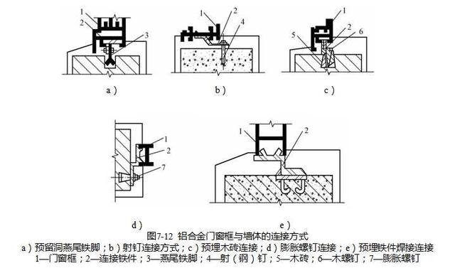 铝合金门窗与什么是力矩限制器及作用