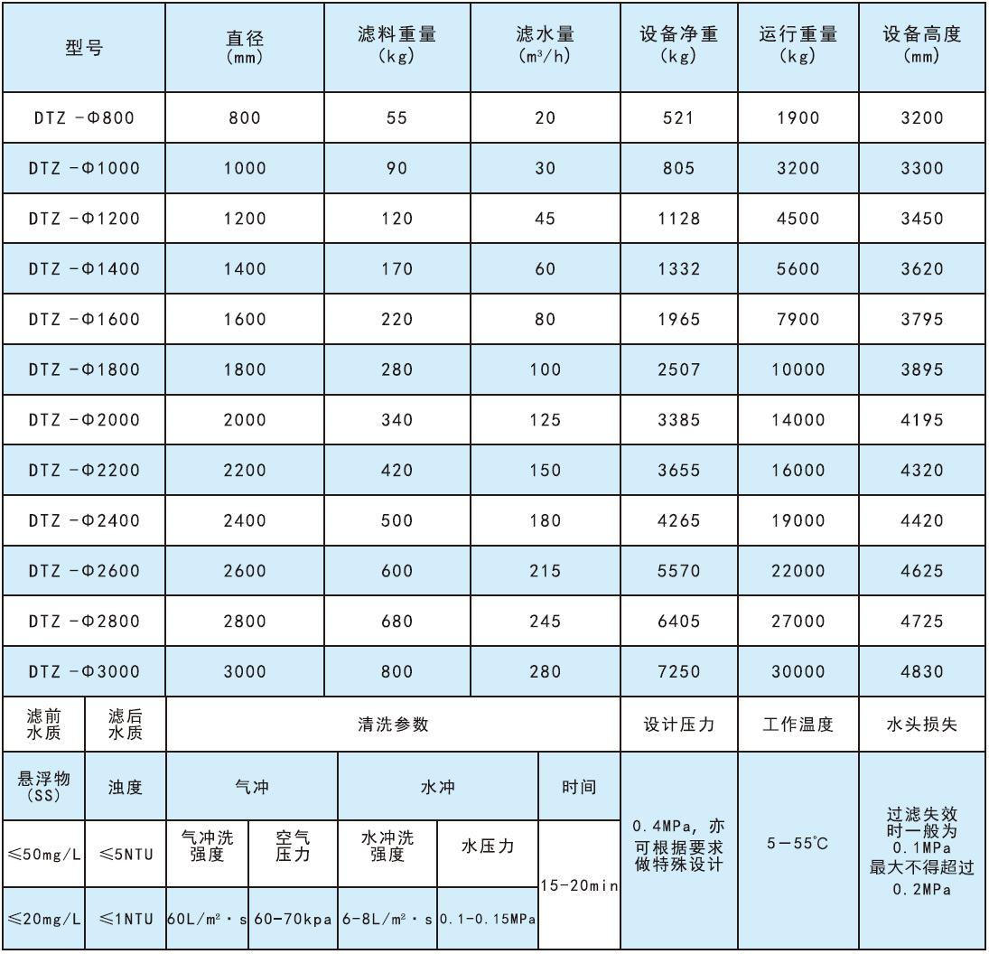 其它过滤设备与商标类目收费标准